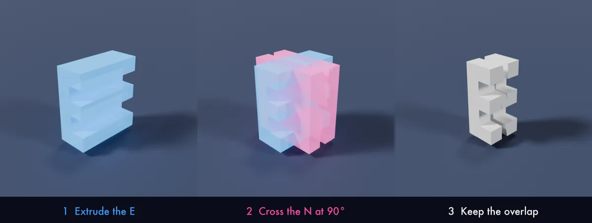 Three steps: the letter E extruded, the letter N crossing it at 90 degrees, and the overlap that is left